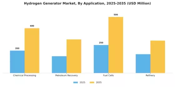 Hydrogen Generator Market Segment Image 3