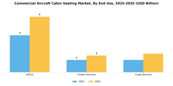 Commercial Aircraft Cabin Seating Market Segment Image 1