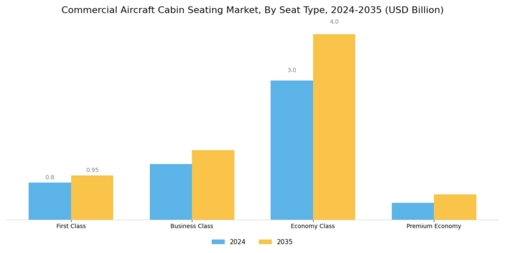 Commercial Aircraft Cabin Seating Market Segment Image 0