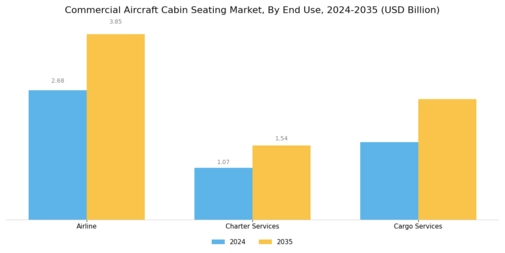 Commercial Aircraft Cabin Seating Market Segment Image 3