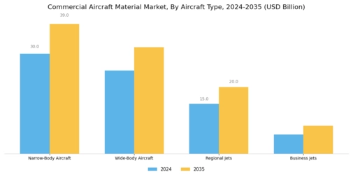 Commercial Aircraft Material Market Segment Image 1
