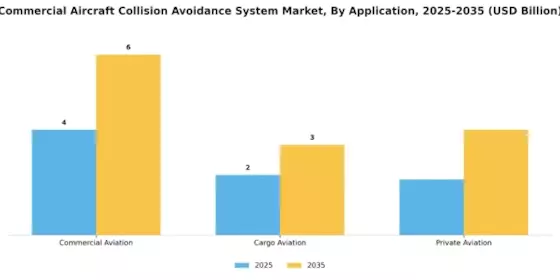 Commercial Aircraft Collision Avoidance System Market Segment Image 2