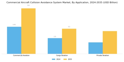 Commercial Aircraft Collision Avoidance System Market Segment Image 2