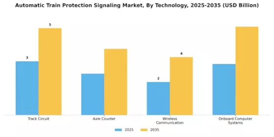 Automatic Train Protection Signaling Market Segment Image 0