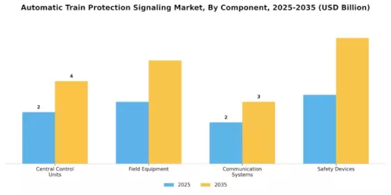 Automatic Train Protection Signaling Market Segment Image 1