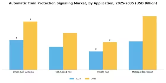 Automatic Train Protection Signaling Market Segment Image 2