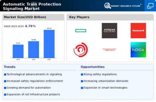 Automatic Train Protection Signaling Market Infographic