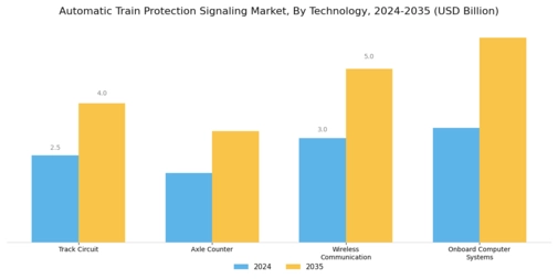 Automatic Train Protection Signaling Market Segment Image 0