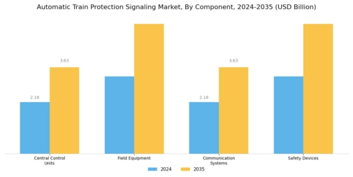 Automatic Train Protection Signaling Market Segment Image 1