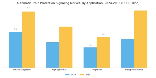 Automatic Train Protection Signaling Market Segment Image 2