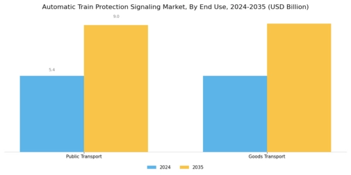 Automatic Train Protection Signaling Market Segment Image 3