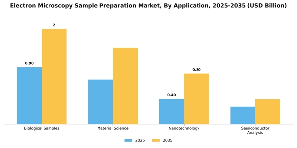 Electron Microscopy Sample Preparation Market Segment Image 0