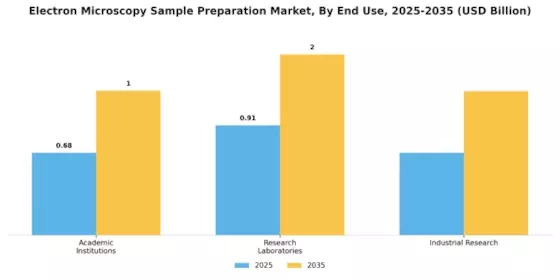 Electron Microscopy Sample Preparation Market Segment Image 2