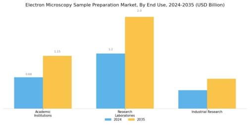 Electron Microscopy Sample Preparation Market Segment Image 2