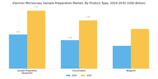 Electron Microscopy Sample Preparation Market Segment Image 3