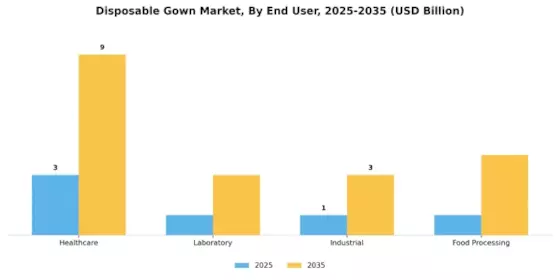 Disposable Gown Market Segment Image 1