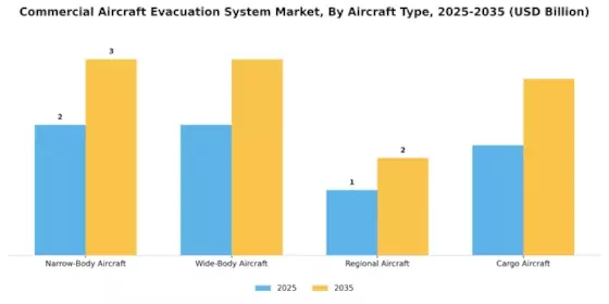 Commercial Aircraft Evacuation System Market Segment Image 0