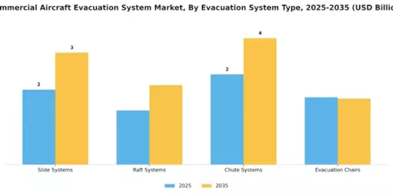 Commercial Aircraft Evacuation System Market Segment Image 1