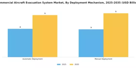 Commercial Aircraft Evacuation System Market Segment Image 2