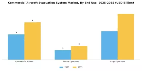 Commercial Aircraft Evacuation System Market Segment Image 3