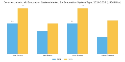 Commercial Aircraft Evacuation System Market Segment Image 1