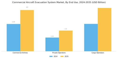 Commercial Aircraft Evacuation System Market Segment Image 3