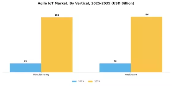 Agile IoT Market Segment Image 4