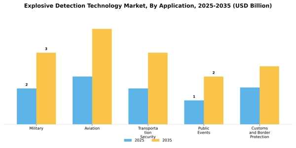 Explosive Detection Technology Market Segment Image 0