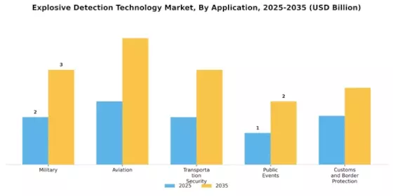 Explosive Detection Technology Market Segment Image 1
