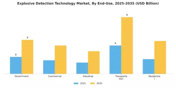 Explosive Detection Technology Market Segment Image 2
