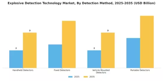 Explosive Detection Technology Market Segment Image 3