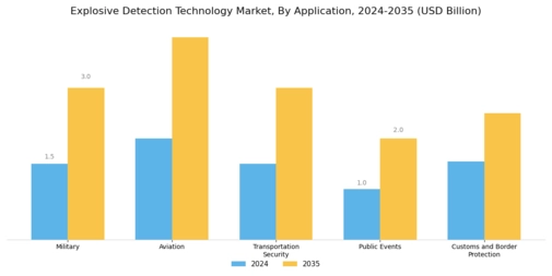 Explosive Detection Technology Market Segment Image 1