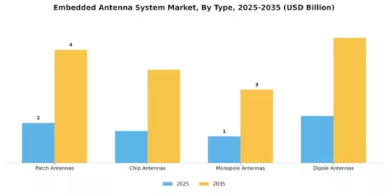 Embedded Antenna System Market Segment Image 1