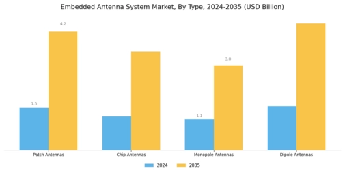 Embedded Antenna System Market Segment Image 1