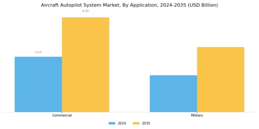 Aircraft Autopilot System Market Segment Image 1