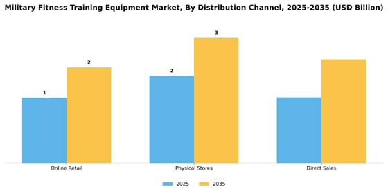 Military Fitness Training Equipment Market
 Segment Image 0