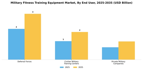 Military Fitness Training Equipment Market
 Segment Image 1