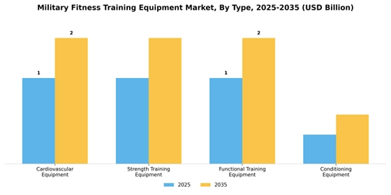 Military Fitness Training Equipment Market
 Segment Image 3