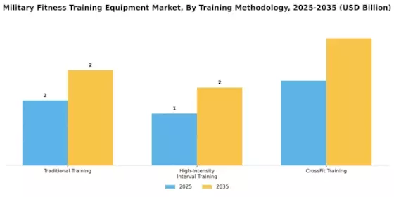 Military Fitness Training Equipment Market
 Segment Image 3