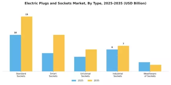 Electric Plugs Sockets Market Segment Image 0