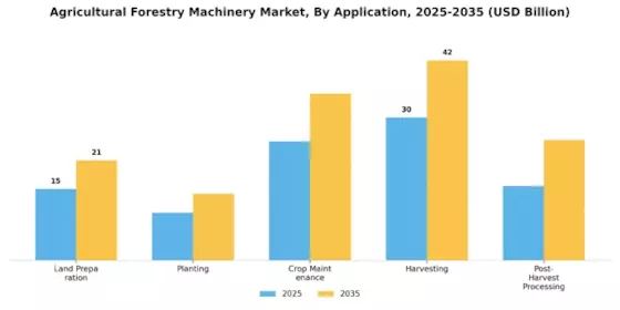 Agricultural Forestry Machinery Market  Segment Image 0