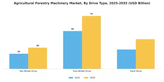 Agricultural Forestry Machinery Market  Segment Image 2