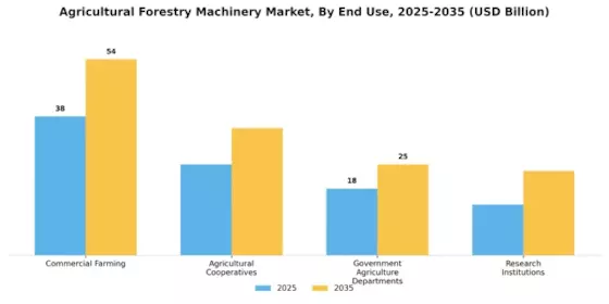 Agricultural Forestry Machinery Market  Segment Image 3