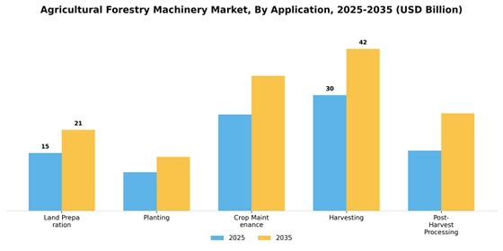 Agricultural Forestry Machinery Market  Segment Image 0