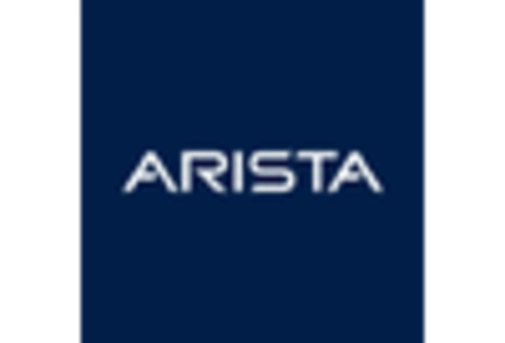 Enterprise Network Equipment Market
 key player