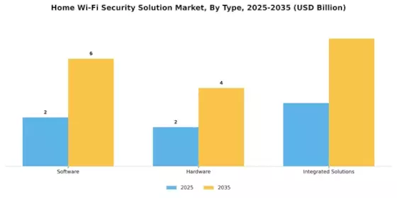 Home Wi Fi Security Solution Market Segment Image 0