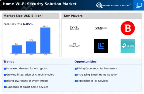 Home Wi Fi Security Solution Market Infographic