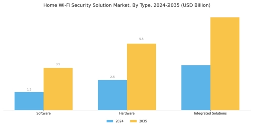 Home Wi Fi Security Solution Market Segment Image 0