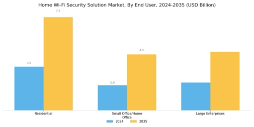 Home Wi Fi Security Solution Market Segment Image 2