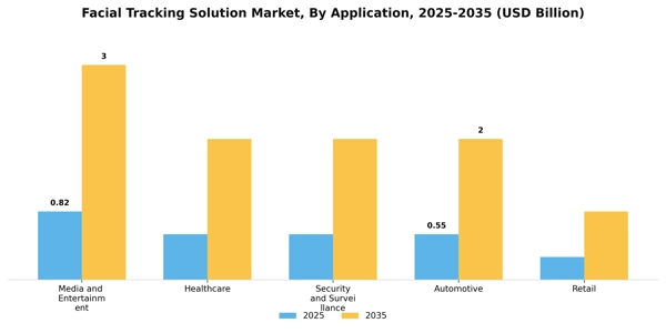Facial Tracking Solution Market Segment Image 0